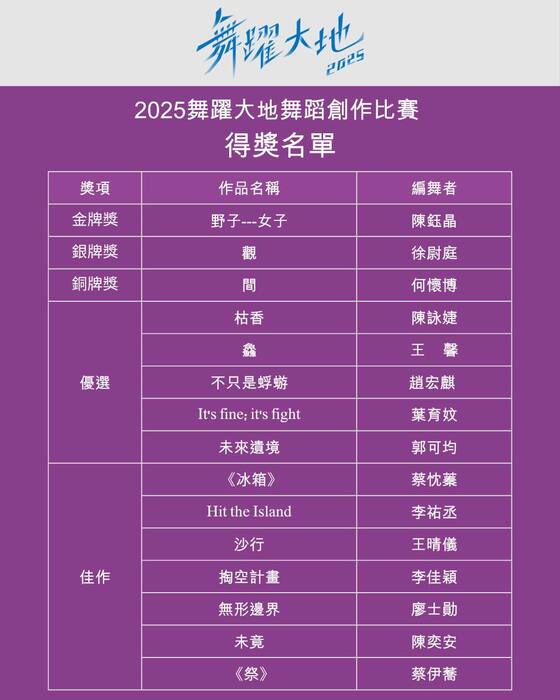 賀!本系學生獲2025舞躍大地舞蹈創作比賽佳作圖片